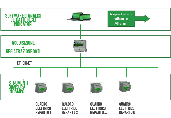 energy metering